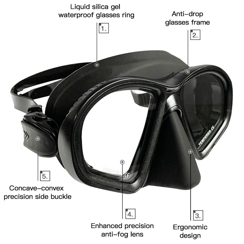 Wet Low Capacity Tempered Glas - đánh giá và giá Snorkel Mask Full Face